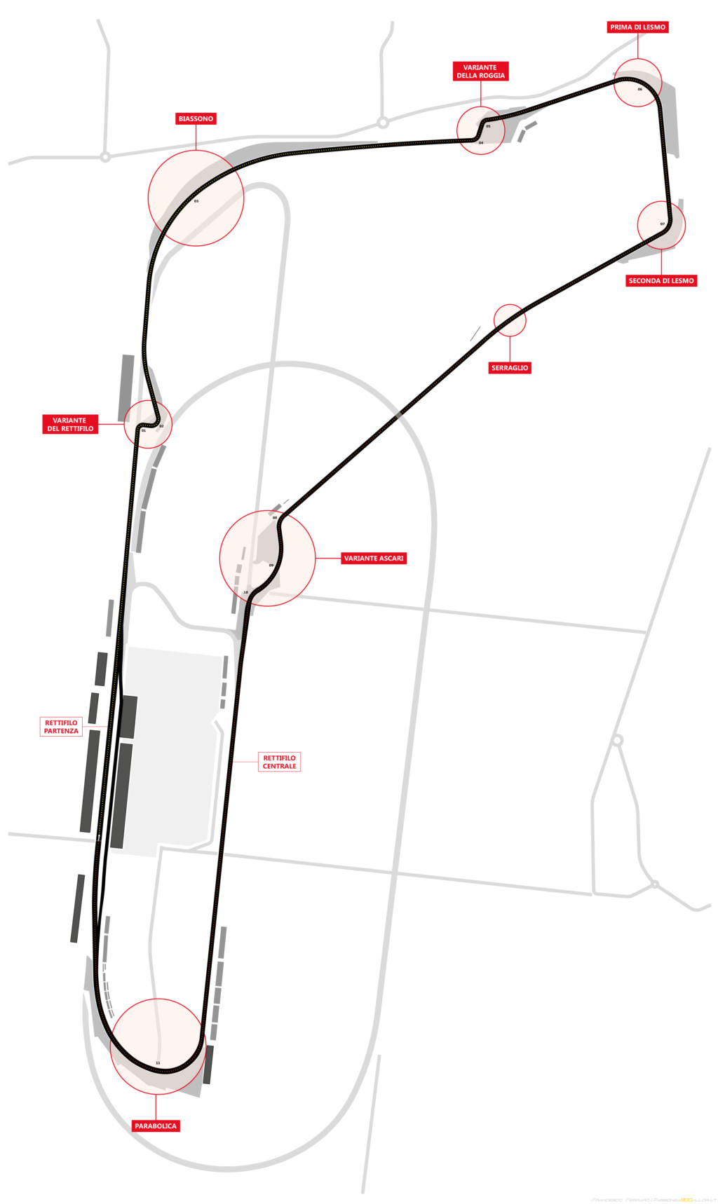F1 | GP Italia 2022: la mappa e le statistiche di Monza