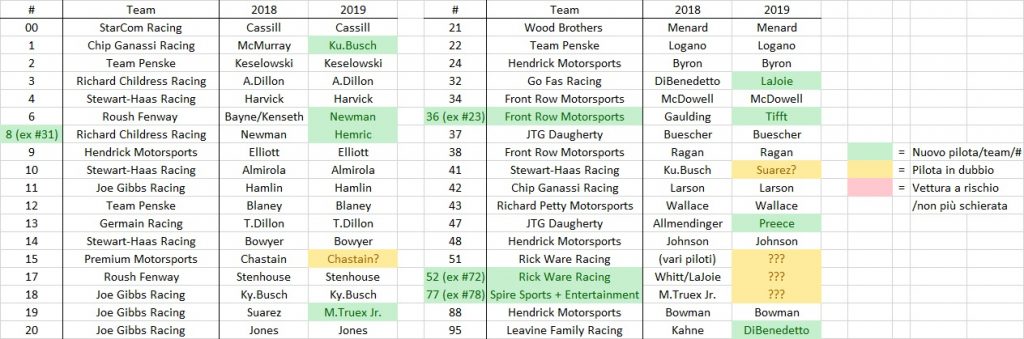 WRC | Ford conferma Evans e Suninen per la stagione 2019 WRC | Ford conferma Evans e Suninen per la stagione 2019