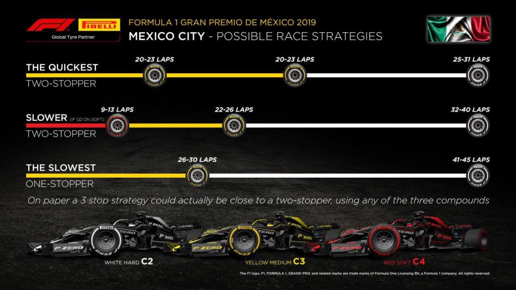 F1 | GP Messico 2019: griglia di partenza, penalità e set a disposizione