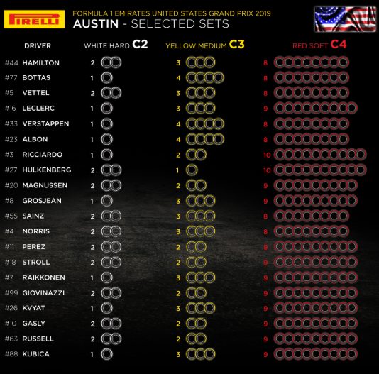 F1 | Le mescole selezionate dai piloti per il Gran Premio degli Stati Uniti 2019