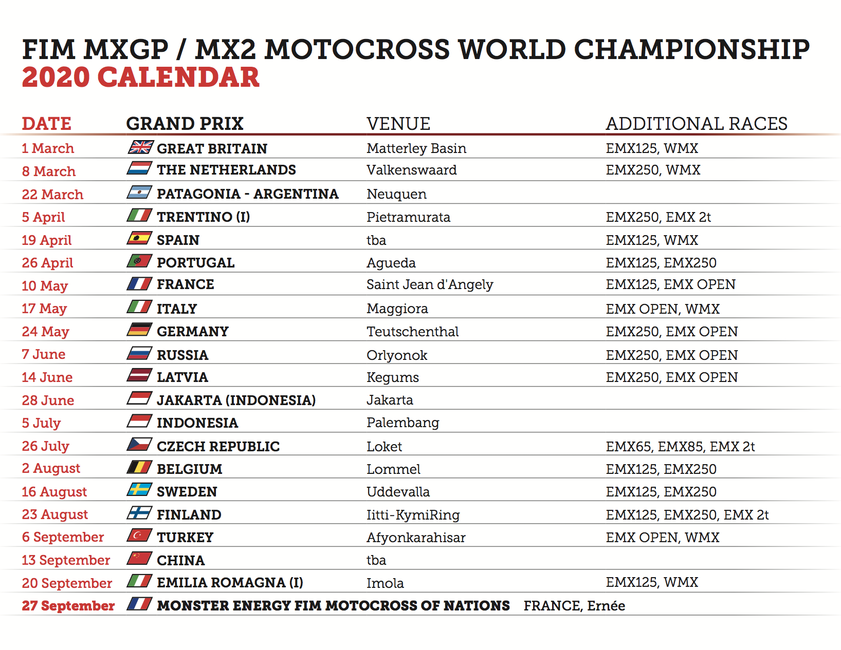MXGP | Il calendario definitivo del mondiale 2020, tre GP in Italia