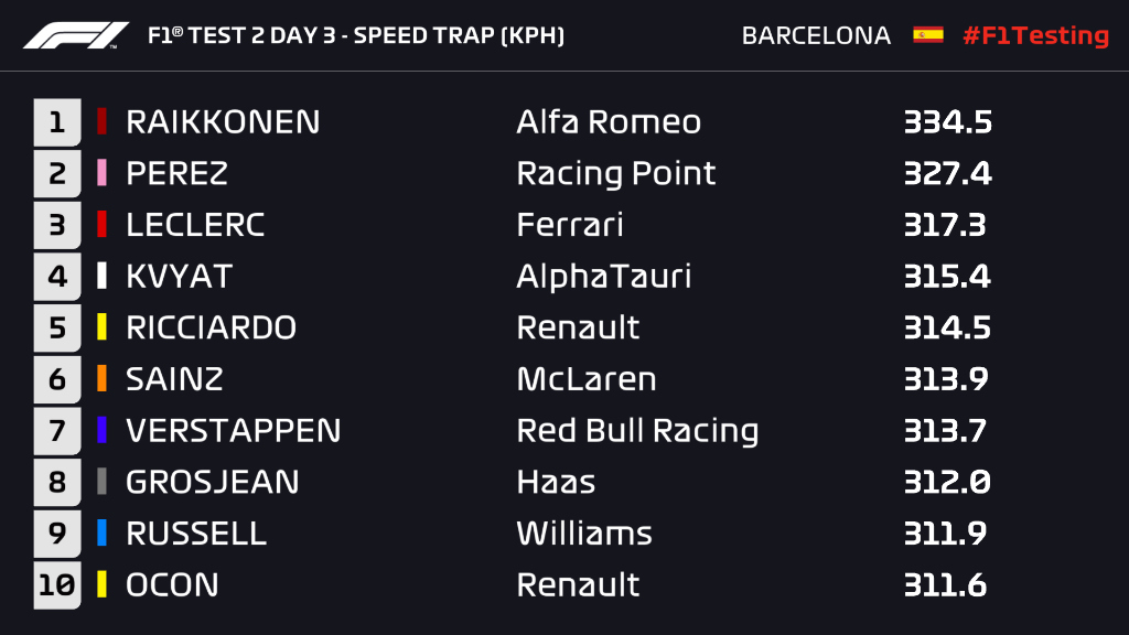 F1 | Barcellona Test Day 6: Bottas chiude in testa F1 | Barcellona Test Day 6: Bottas chiude in testa