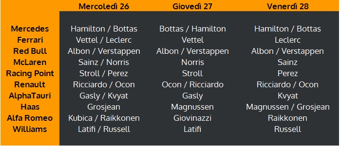 F1 | Test Barcellona, le line-up della seconda settimana F1 | Test Barcellona, le line-up della seconda settimana