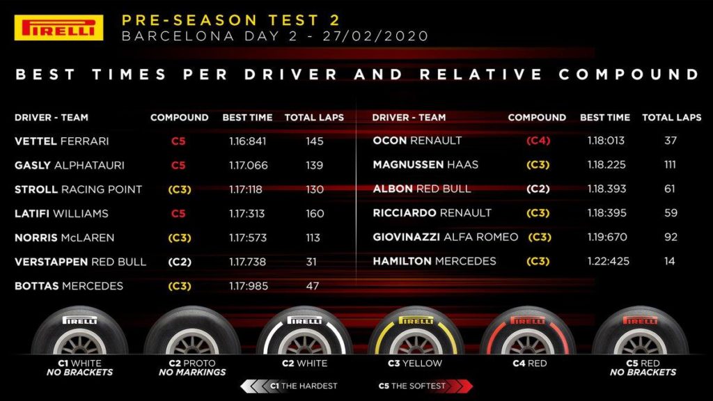 F1 | Barcellona Test Day 5: Vettel si conferma 1°, Mercedes KO F1 | Barcellona Test Day 5: Vettel si conferma 1°, Mercedes KO