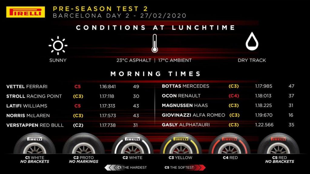 F1 | Barcellona Test Day 5: Vettel migliore al mattino F1 | Barcellona Test Day 5: Vettel migliore al mattino