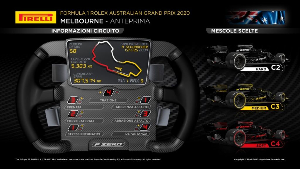 F1 | Gran Premio d'Australia 2020: anteprima, record, statistiche ed orari di Melbourne