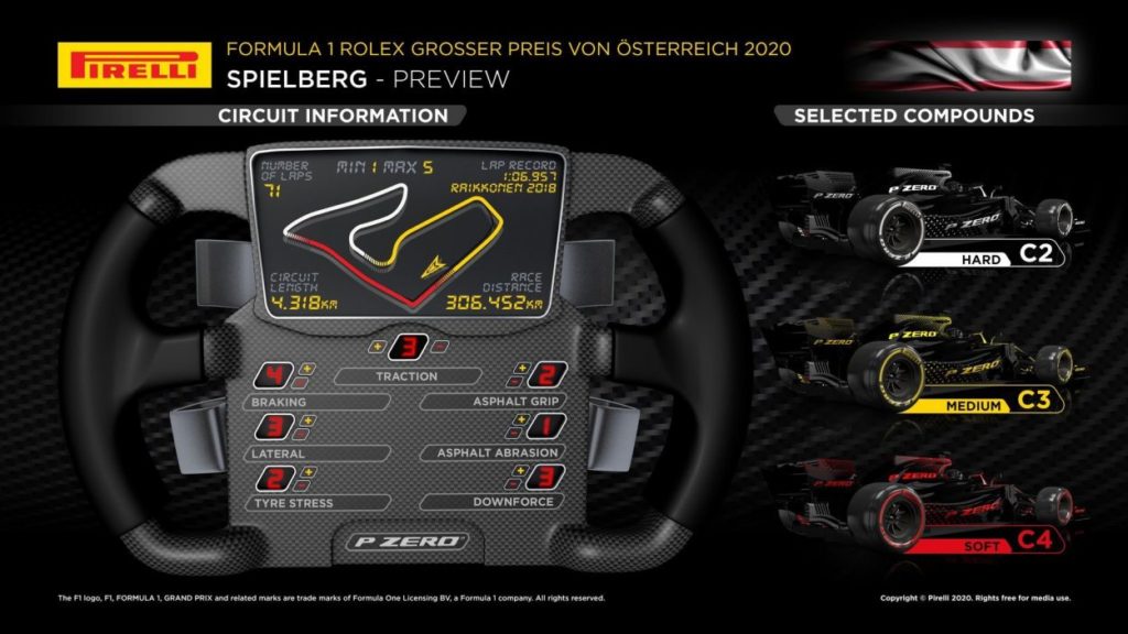 F1 | Gran Premio d'Austria 2020: anteprima, record, statistiche ed orari di Spielberg F1 | Gran Premio d'Austria 2020: anteprima, record, statistiche ed orari di Spielberg