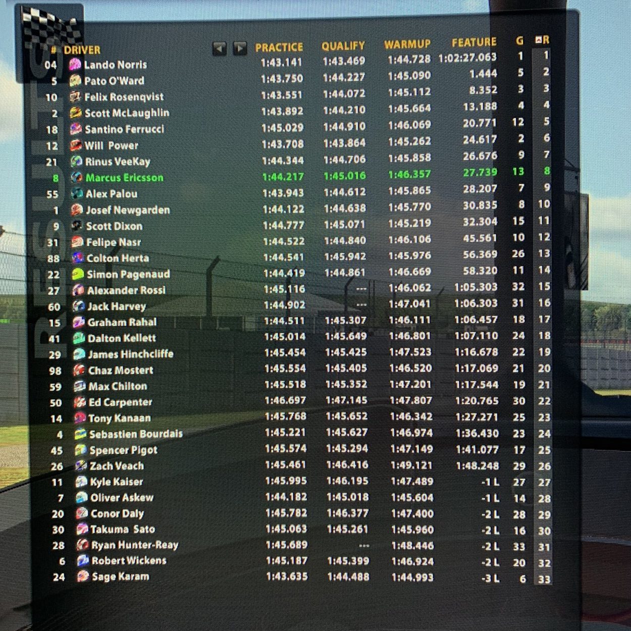 Indycar | Lando Norris trionfa ad Austin nell'iRacing Challenge Indycar | Lando Norris trionfa ad Austin nell'iRacing Challenge