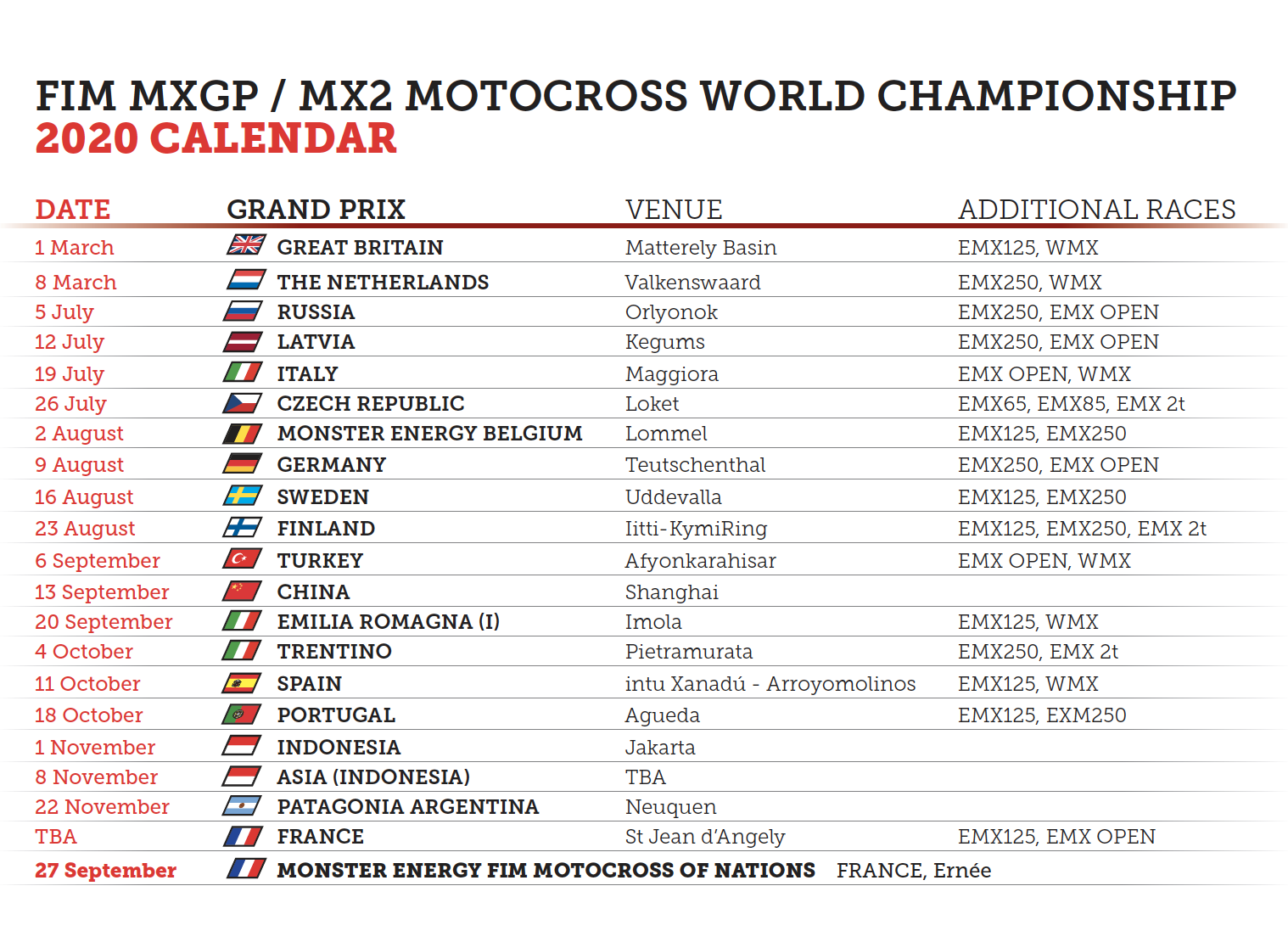MXGP | Nuova revisione del calendario: si riparte (forse) il 5 luglio MXGP | Nuova revisione del calendario: si riparte (forse) il 5 luglio