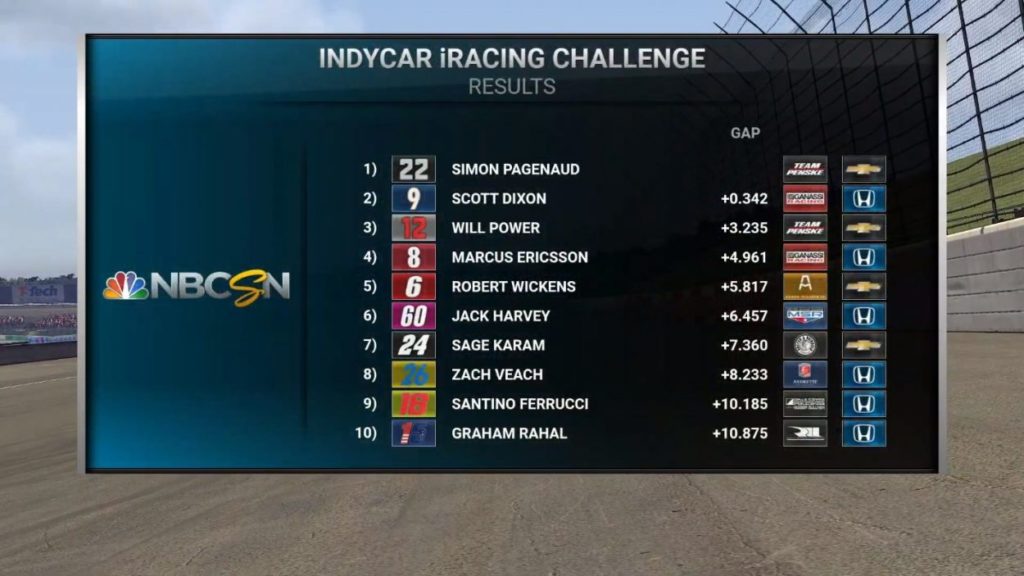 Formula E | Max Günther vince la prima gara della Race at Home Challenge a Monaco Formula E | Max Günther vince la prima gara della Race at Home Challenge a Monaco