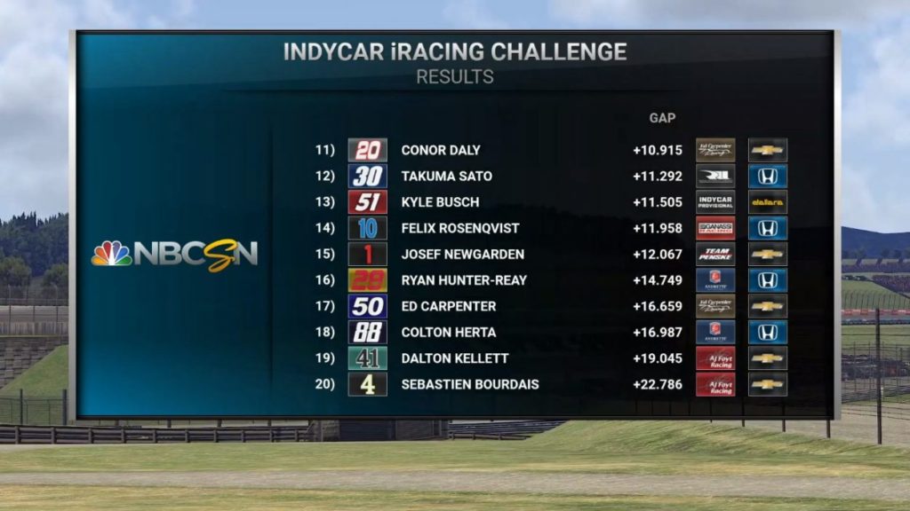 Formula E | Max Günther vince la prima gara della Race at Home Challenge a Monaco Formula E | Max Günther vince la prima gara della Race at Home Challenge a Monaco
