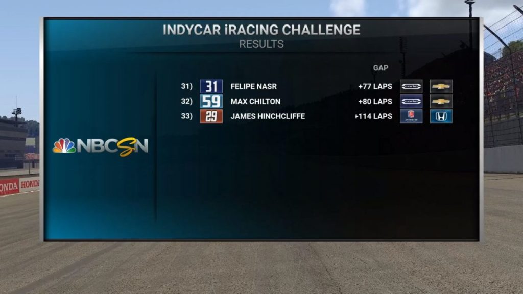 Formula E | Max Günther vince la prima gara della Race at Home Challenge a Monaco Formula E | Max Günther vince la prima gara della Race at Home Challenge a Monaco