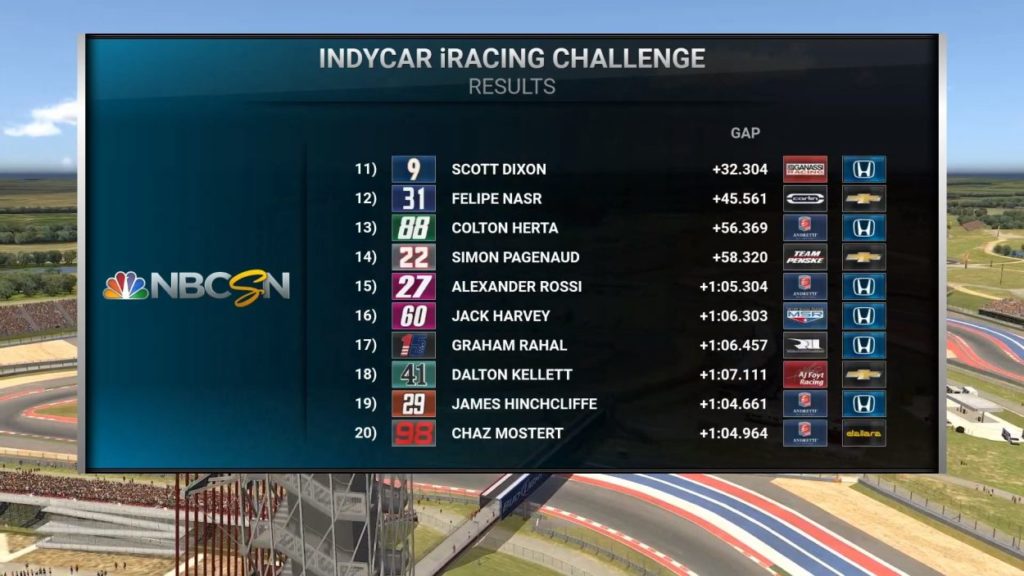 Indycar | Lando Norris trionfa ad Austin nell'iRacing Challenge Indycar | Lando Norris trionfa ad Austin nell'iRacing Challenge