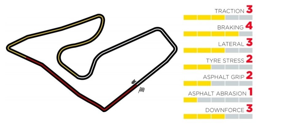 F1 | Gran Premio d'Austria 2020: anteprima, record, statistiche ed orari di Spielberg F1 | Gran Premio d'Austria 2020: anteprima, record, statistiche ed orari di Spielberg