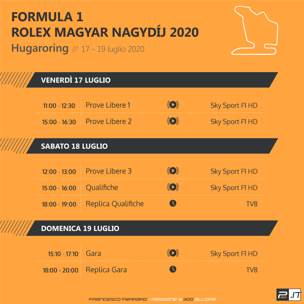 F1 | Gran Premio d'Ungheria 2020: anteprima, statistiche, record ed orari TV di Budapest F1 | Gran Premio d'Ungheria 2020: anteprima, statistiche, record ed orari TV di Budapest