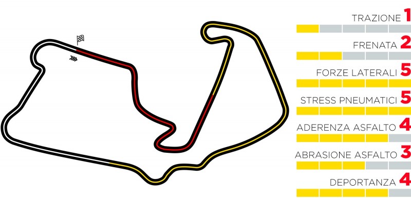 F1 | Gran Premio di Gran Bretagna 2020: anteprima, statistiche, record ed orari TV di Silverstone F1 | Gran Premio di Gran Bretagna 2020: anteprima, statistiche, record ed orari TV di Silverstone