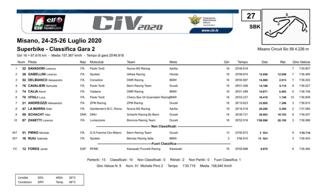 CIV | Le emozioni di Misano per il secondo round CIV | Le emozioni di Misano per il secondo round