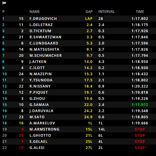 F2 | GP Austria, Drugovich (MP Motorsport) vince Gara 2, Safety car protagonista F2 | GP Austria, Drugovich (MP Motorsport) vince Gara 2, Safety car protagonista