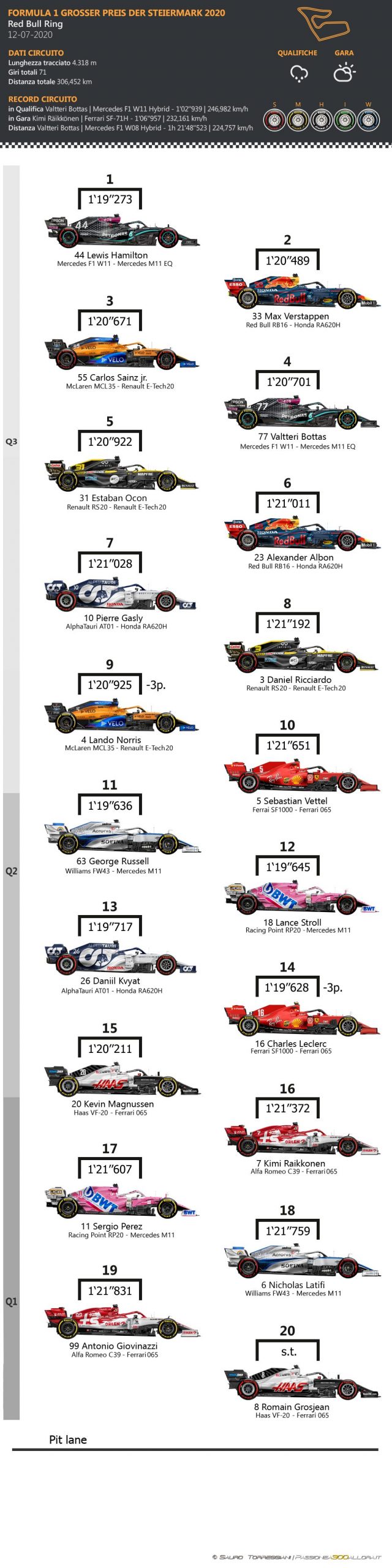 F1 | GP Stiria 2020: griglia di partenza, penalità e set a disposizione F1 | GP Stiria 2020: griglia di partenza, penalità e set a disposizione