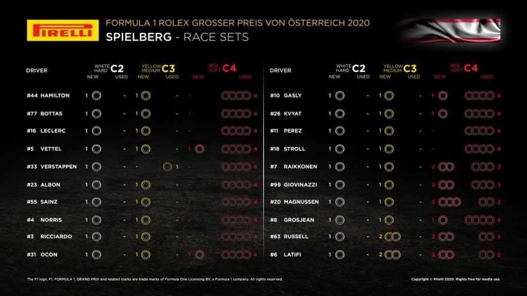 F1 | GP Austria 2020: griglia di partenza, penalità e set a disposizione F1 | GP Austria 2020: griglia di partenza, penalità e set a disposizione