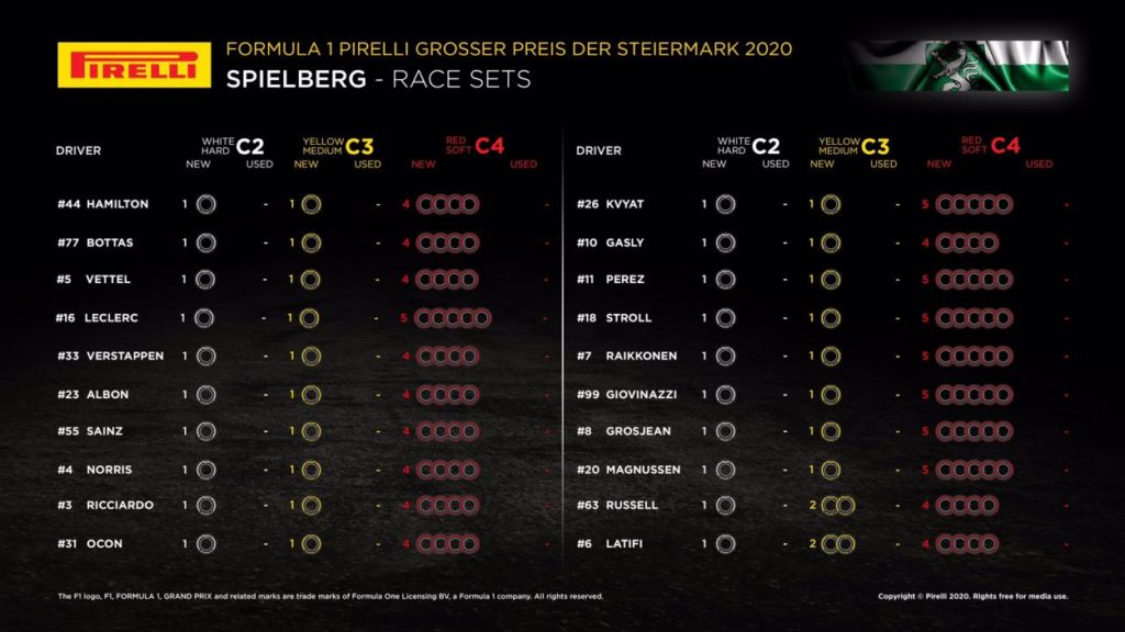 F1 | GP Stiria 2020: griglia di partenza, penalità e set a disposizione F1 | GP Stiria 2020: griglia di partenza, penalità e set a disposizione