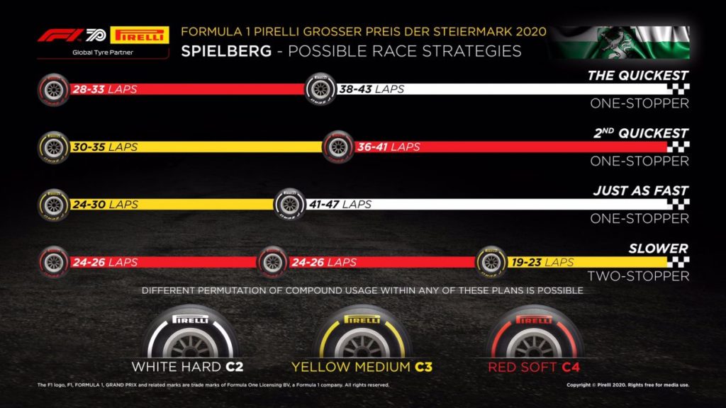 F1 | GP Stiria 2020: griglia di partenza, penalità e set a disposizione F1 | GP Stiria 2020: griglia di partenza, penalità e set a disposizione