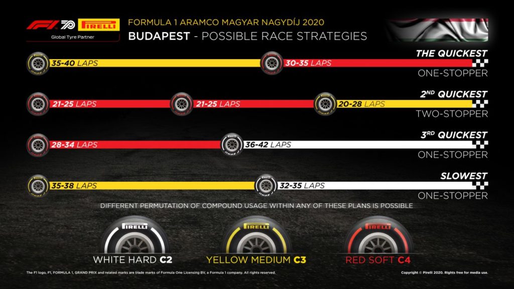 F1 | GP Ungheria 2020: griglia di partenza, penalità e set a disposizione F1 | GP Ungheria 2020: griglia di partenza, penalità e set a disposizione