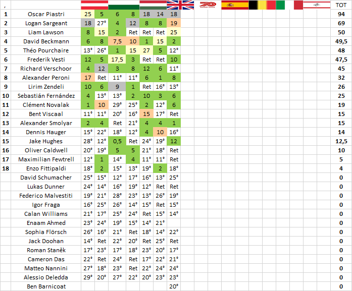 F3 | GP Gran Bretagna: Lawson batte le Prema e vince gara-1 F3 | GP Gran Bretagna: Lawson batte le Prema e vince gara-1