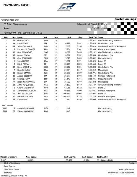F3 Asia | Dubai: Guanyu Zhou conquista Gara 1 F3