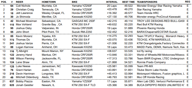Supercross | Webb beffa Roczen e conquista Houston #3 Supercross | Webb beffa Roczen e conquista Houston #3