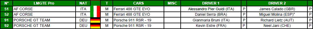 WEC | 33 vetture nella entry list ufficiale 2021 WEC | 33 vetture nella entry list ufficiale 2021