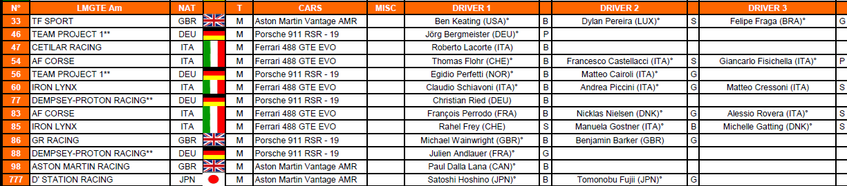 WEC | 33 vetture nella entry list ufficiale 2021 WEC | 33 vetture nella entry list ufficiale 2021