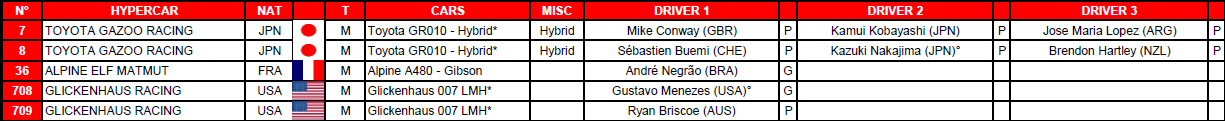 WEC | 33 vetture nella entry list ufficiale 2021 WEC | 33 vetture nella entry list ufficiale 2021