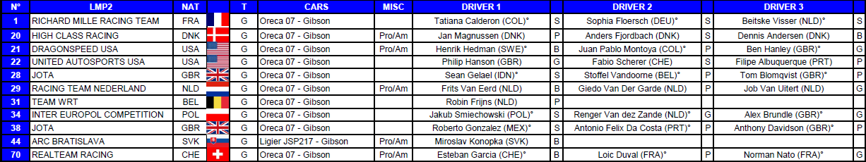 WEC | 33 vetture nella entry list ufficiale 2021 WEC | 33 vetture nella entry list ufficiale 2021