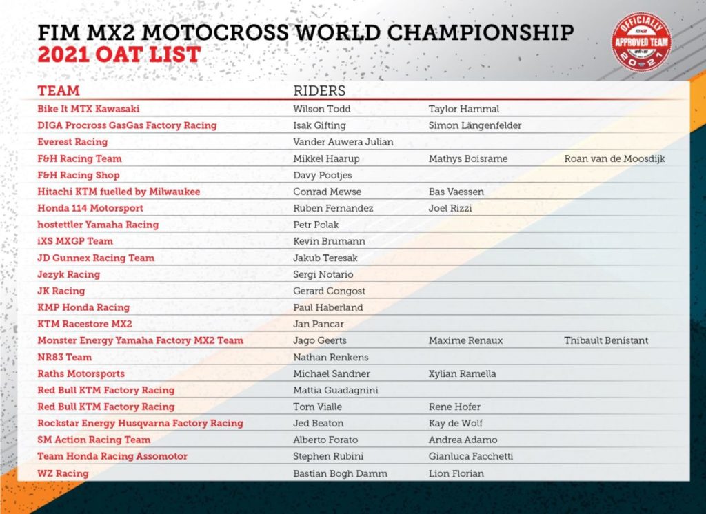 MXGP | Diramate le entry list del mondiale 2021 MXGP | Diramate le entry list del mondiale 2021