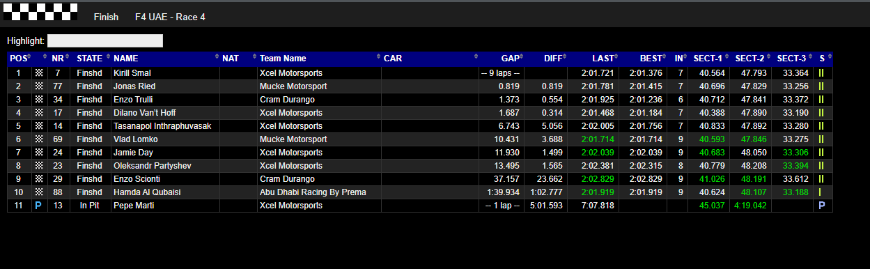 F4 UAE | Dubai: Enzo Trulli è il nuovo campione! F4 UAE