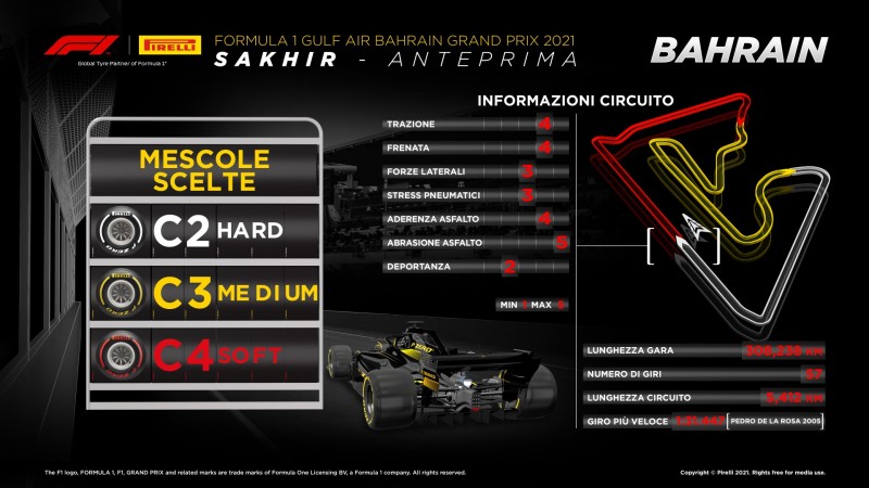 F1 | GP Bahrain 2021: anteprima Pirelli F1 | GP Bahrain 2021: anteprima Pirelli