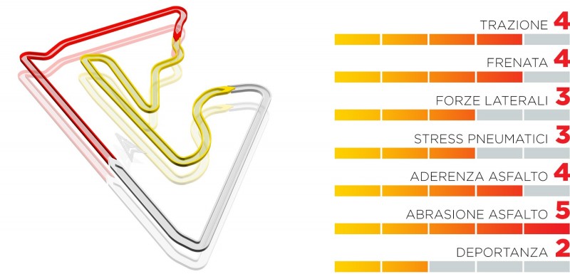 F1 | GP Bahrain 2021: anteprima Pirelli F1 | GP Bahrain 2021: anteprima Pirelli