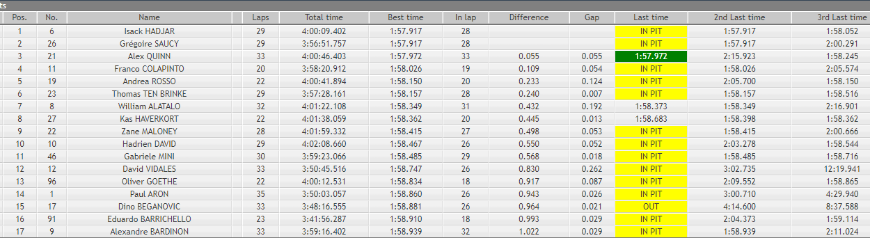Formula Regional | Test Paul Ricard, Day 1: Hadjar e Saucy appaiati in testa test