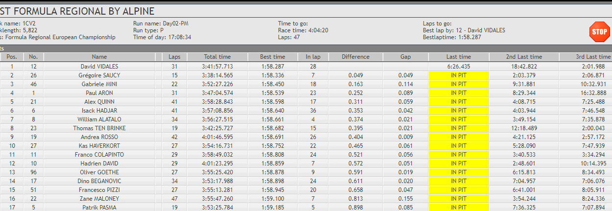 Formula Regional | Test Paul Ricard, Day 2: Hadjar si conferma al top test