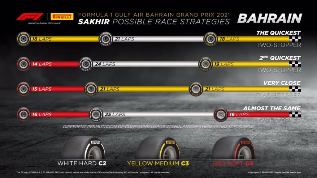 F1 | GP Bahrain 2021: griglia di partenza, penalità e set a disposizione F1 | GP Bahrain 2021: griglia di partenza, penalità e set a disposizione