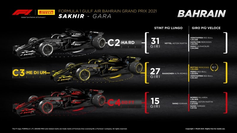 F1 | GP Bahrain 2021: Le infografiche post gara Pirelli F1 | GP Bahrain 2021: Le infografiche post gara Pirelli