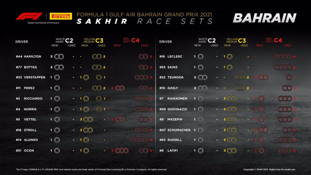 F1 | GP Bahrain 2021: griglia di partenza, penalità e set a disposizione F1 | GP Bahrain 2021: griglia di partenza, penalità e set a disposizione