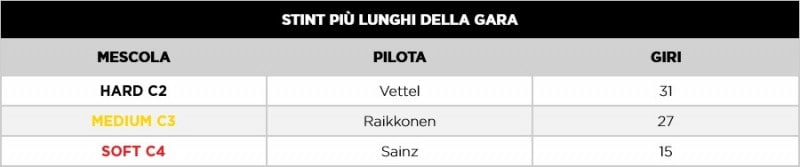F1 | GP Bahrain 2021: Le infografiche post gara Pirelli F1 | GP Bahrain 2021: Le infografiche post gara Pirelli