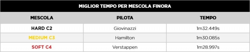 F1 | GP Bahrain 2021: Le infografiche post qualifiche Pirelli F1 | GP Bahrain 2021: Le infografiche post qualifiche Pirelli