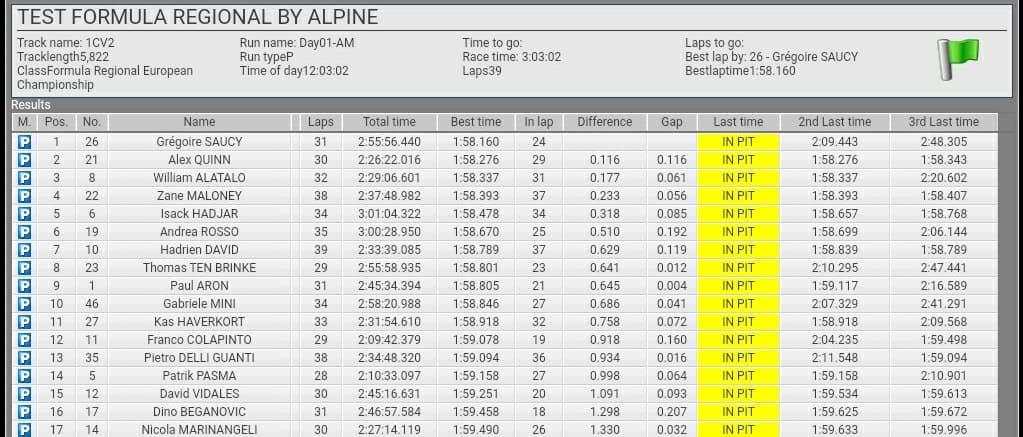 Formula Regional | Test Paul Ricard, Day 1: Hadjar e Saucy appaiati in testa test