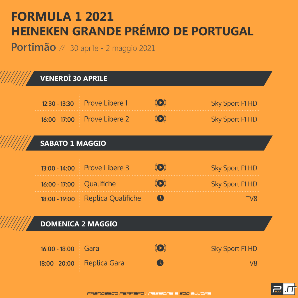 F1 | GP Portogallo 2021: anteprima, statistiche, record ed orari TV di Portimão f1