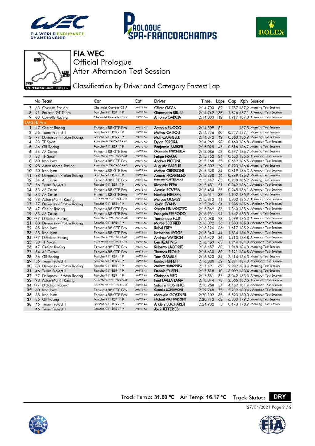 WEC | Test Spa-Francorchamps: LMP2 più veloci delle LMH, de Vries davanti a tutti