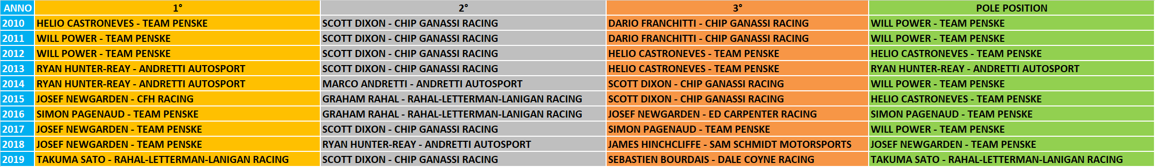 CIV PreMoto3 | Anteprima campionato 2021 - Mugello CIV PreMoto3 | Anteprima campionato 2021 - Mugello