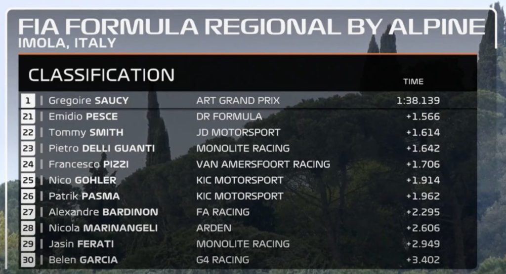 Formula Regional | Imola 2021, Q1: Gregoire Saucy conquista la prima pole position Formula Regional